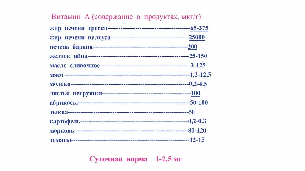 Печень содержание витаминов. Что такое мкг в продуктах. Витамин а суточная норма в мкг. Печень трески содержание витаминов. Содержание витамина в мкг%.