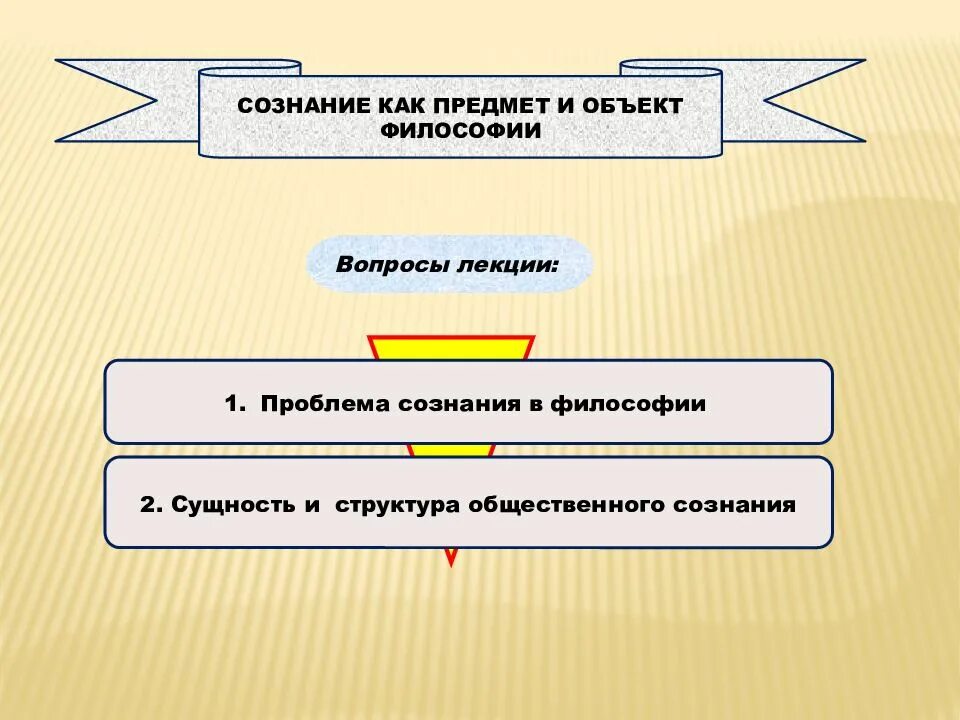 История сознания философия. Проблема сознания в философии. Сознание как философская проблема. Сознание как проблема философии. Постановка проблемы сознания в философии.