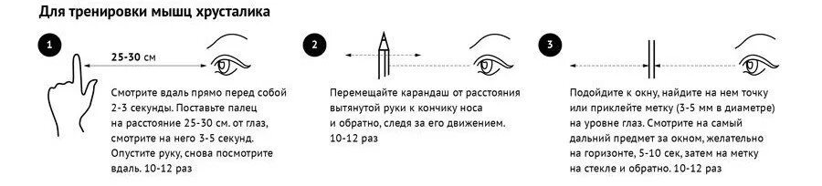 Тренировка аккомодации. Упражнения для аккомодации глаз. Гимнастика для глаз при аккомодации. Упражнения для тренировки аккомодации глаза. Упражнения при аккомодации глаза.
