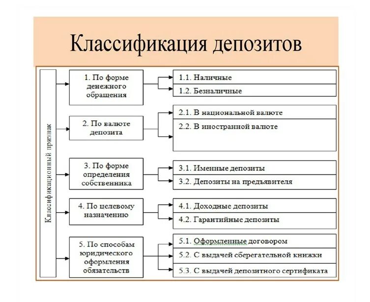 Функции банковских депозитов