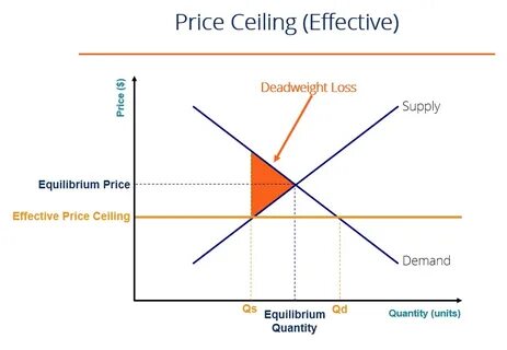 Price terms