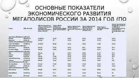 Города мегаполисы список