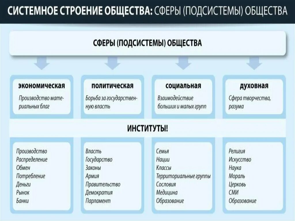 Общество стр