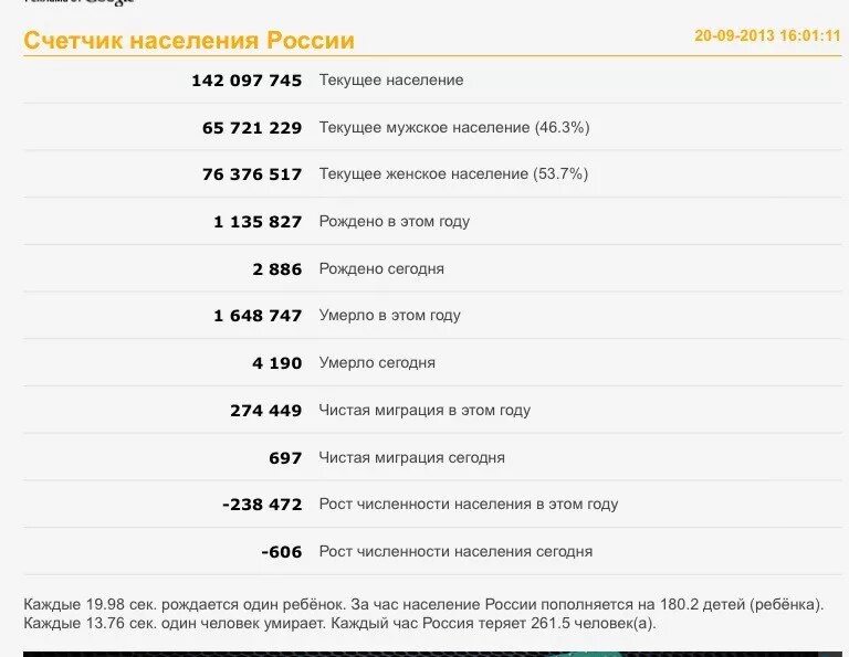 Счётчик населения Китая. Счётчик населения России. Китай население численность счетчик. Население Китая на 2021. Сколько сейчас умерло людей счетчик