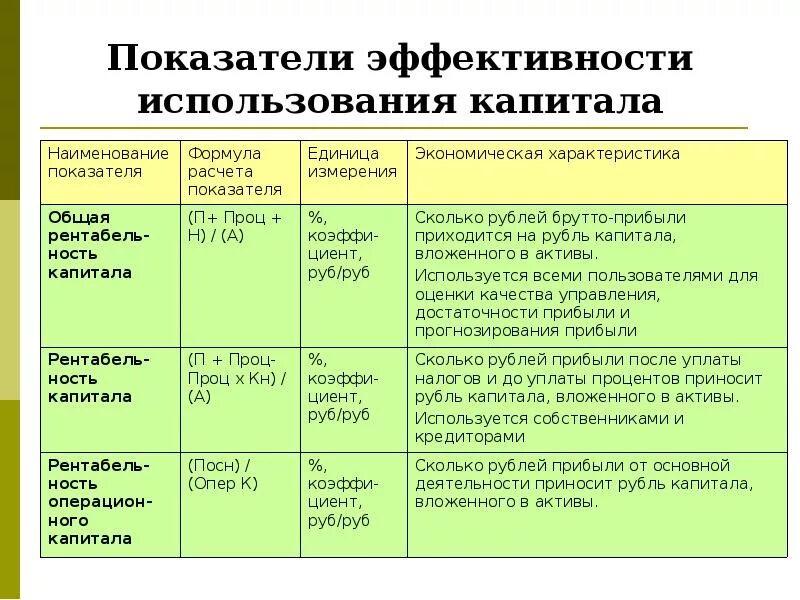 Эффективность управления капиталом. Показатели эффективности капитала. Показатели эффективности капитала организации. Показатели эффективности управления капиталом. Коэффициент эффективности капитала.