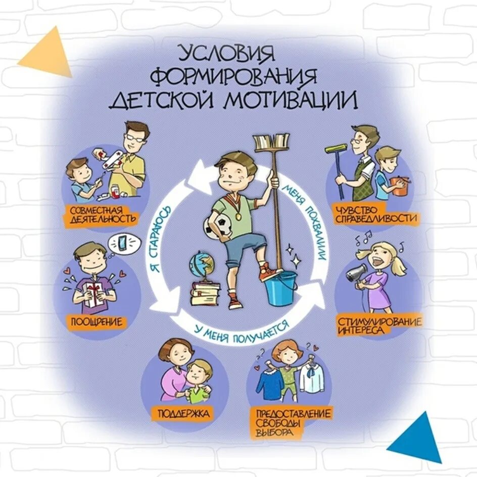 Составь постер мотиватор как быть успешным. Мотивация дошкольников. мотивация школьников. мотиватор для дошкольников. мотиватор для детей школьного возраста.