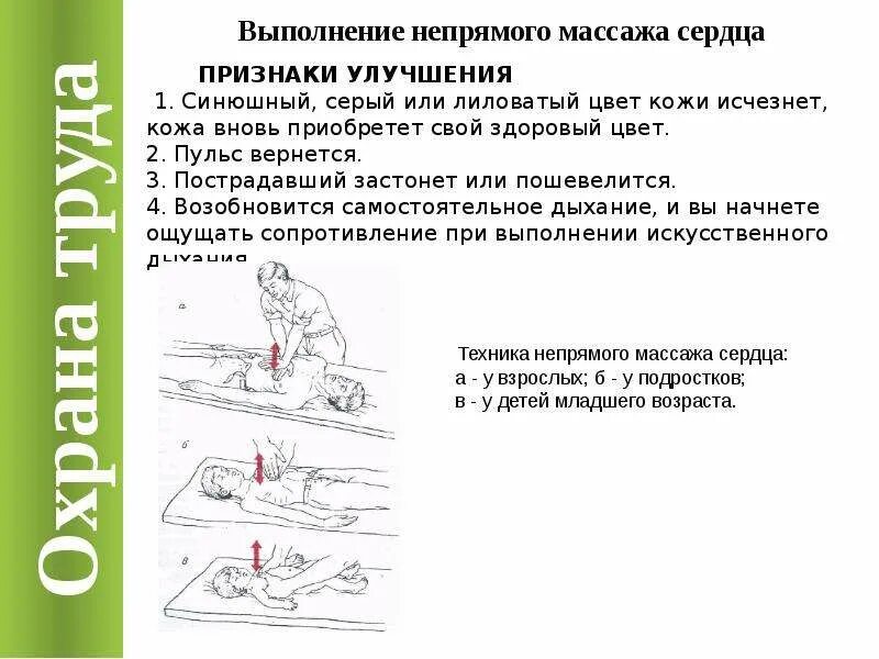 Первая мед помощь тест. Первая помощь пострадавшим охрана труда. Первая медицинская помощь охрана труда. Первая помощь по охране труда. Первая медицинская помощь охрана труда РЖД.