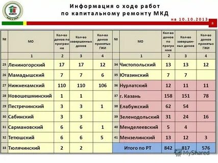 Графики капитального и текущего ремонтов