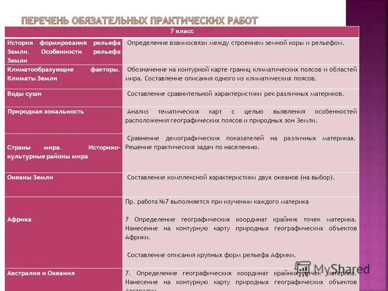 Практическая 4 по географии 7 класс. Выявление взаимосвязи между строением земной коры и рельефом. Выявление взаимосвязи между земной коры и рельефом таблица. Взаимосвязь строения земной коры и рельефа. География выявление взаимосвязи строения земной коры таблица.