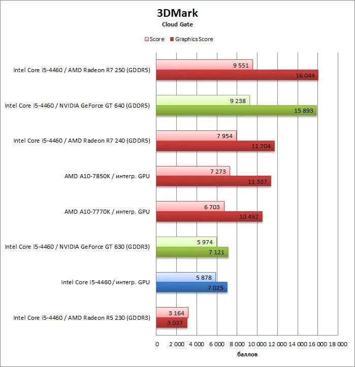 R2 graphics характеристики. Интел графикс 630 видеокарта. intel hd graphics 730 видеокарта. видеокарта intel® hd 620. intel uhd graphics 610 видеокарта.