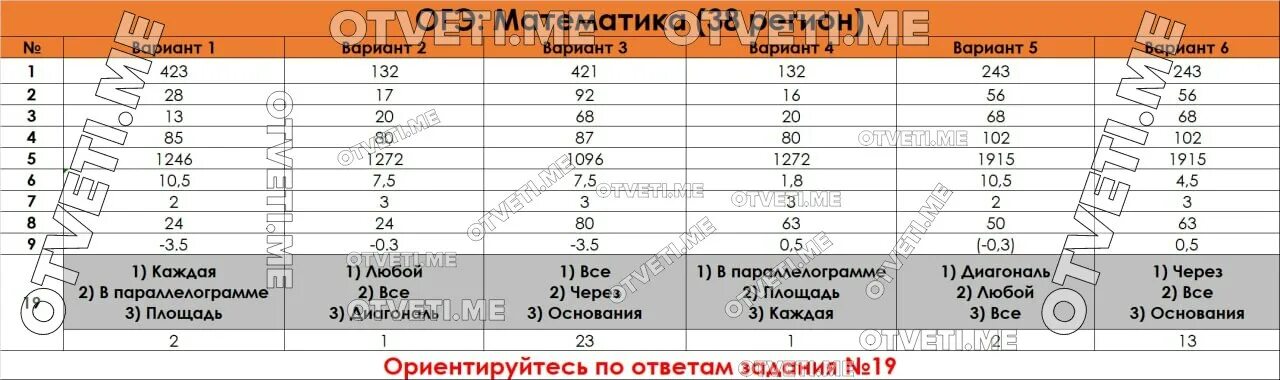 Огэ математика 9 класс 8 вариант ответы. Ответы ОГЭ. Подсказки на ОГЭ по математике. КИМЫ ОГЭ математика 2023. Ответы ОГЭ математика 2023 34 регион.