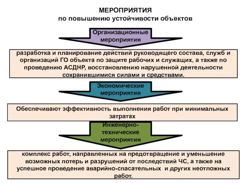 Организационные мероприятия по повышению устойчивости объекта. Комплекс мероприятий по повышению устойчивости работы организации. Основные мероприятия по повышению устойчивости предприятия. Схема повышения устойчивости объекта экономики.