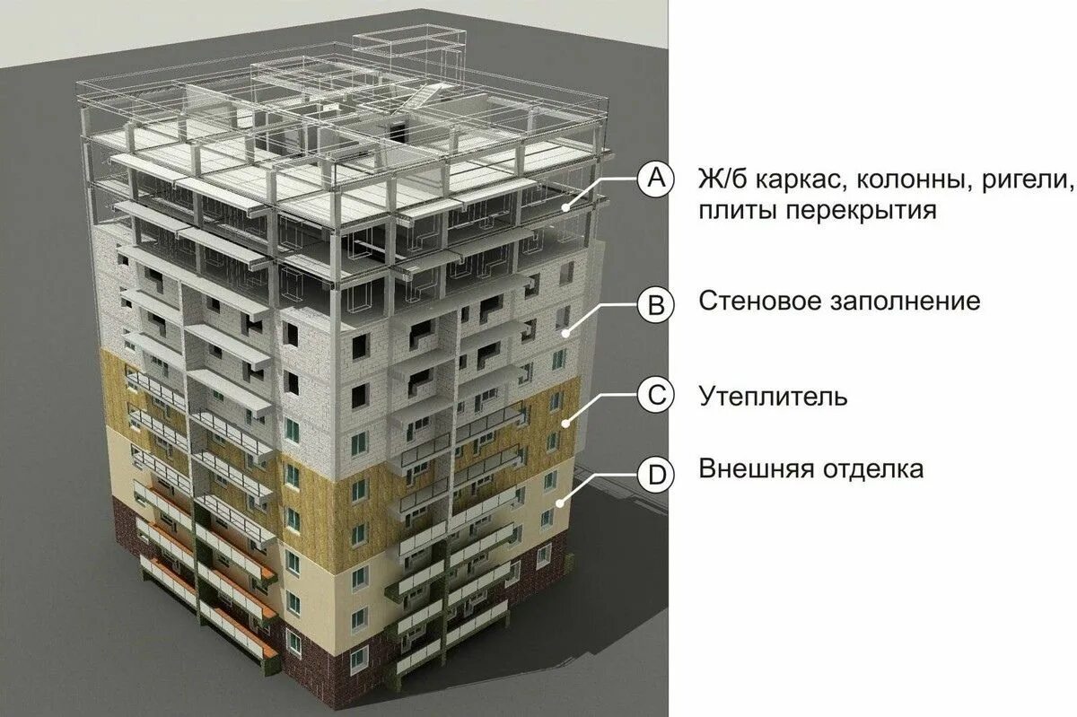 В многоэтажном доме между этажами одинаковое. Каркас сборно монолитный УДС. Сборно-монолитный железобетонный каркас пик. Каркас монолит железобетонные конструкции. Монолитный жб каркас здания.