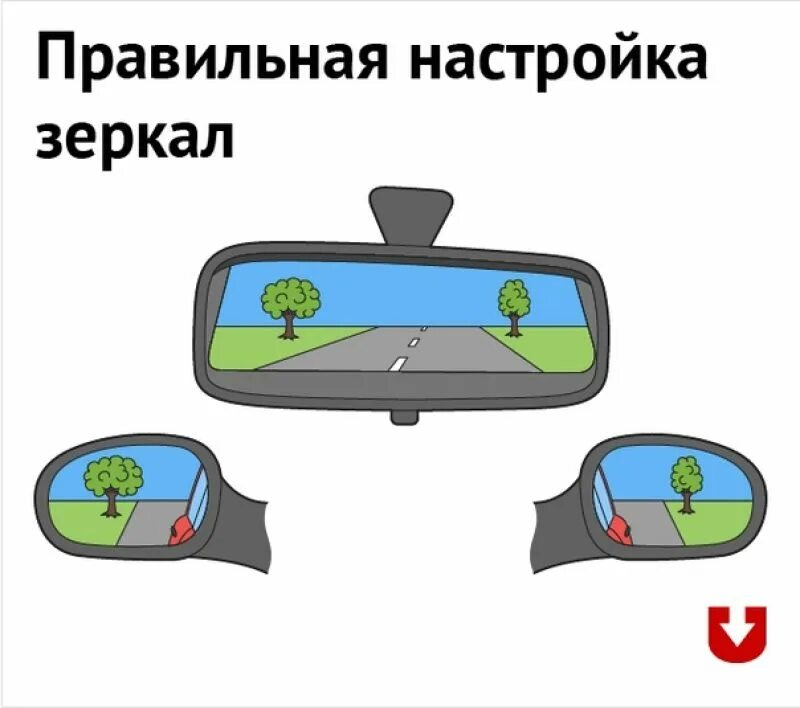 Как правильно отрегулировать зеркала в автомобиле. - DRIVE2