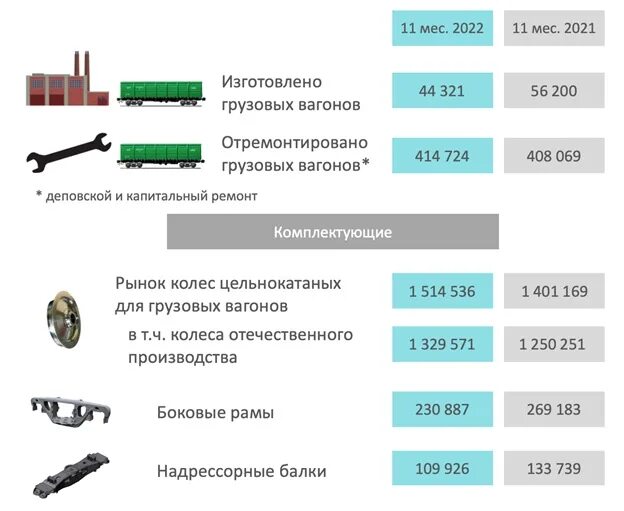 Выпуск грузовых вагонов. Глуходонные полувагоны. Ставлюга вагонная. Выпуск грузовых вагонов. Разгрузка листового металла из вагона.