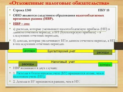 Отложенные налоговые обязательства проводки