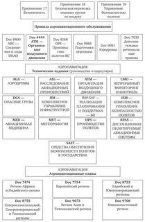 Структура органов федеральной службы