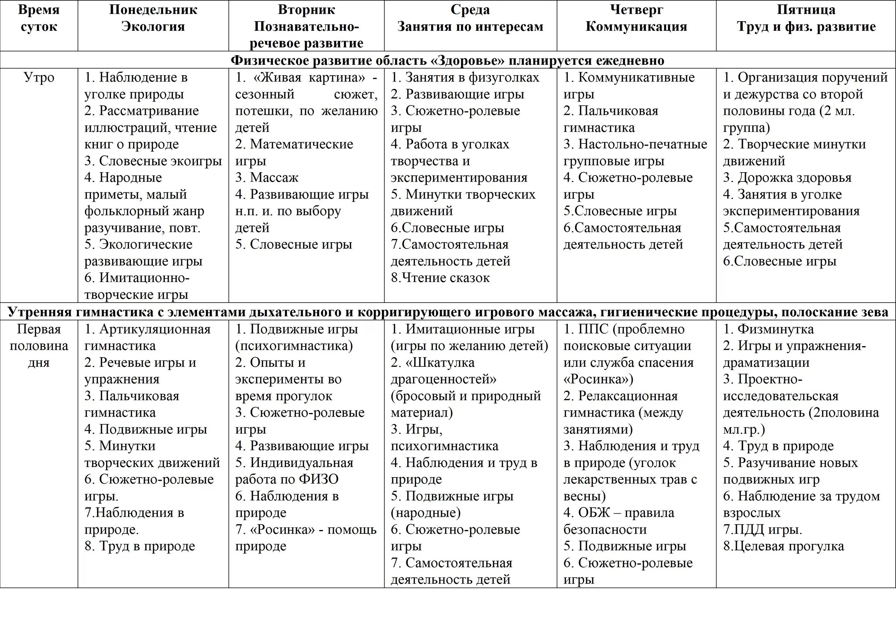 Планирование и организация работы с детьми