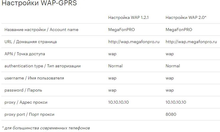 Мегафон имя пользователя и пароль. Настройки gprs мегафон. настройки интернета мегафон. настройки gprs мегафон вручную. megafon gprs настройки интернета.