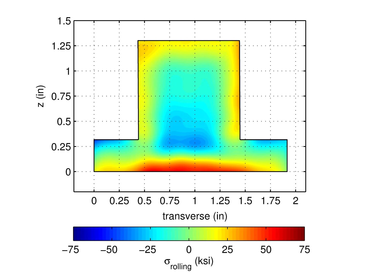 Residual stress. Progress in thermoelastic residual stress measurement. what is residual. model residual total jasp.