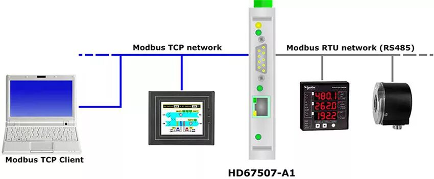 Конвертеры modbus. Ethernet Modbus TCP кабель. Преобразователь протоколов Modbus RTU В Modbus TCP. TCP Modbus - Modbus RTU Converter. Преобразователь Modbus TPC IP.