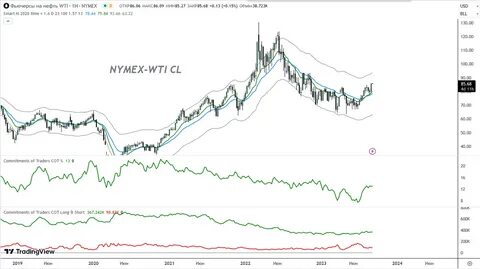 нефть на сегодня в реальном времени