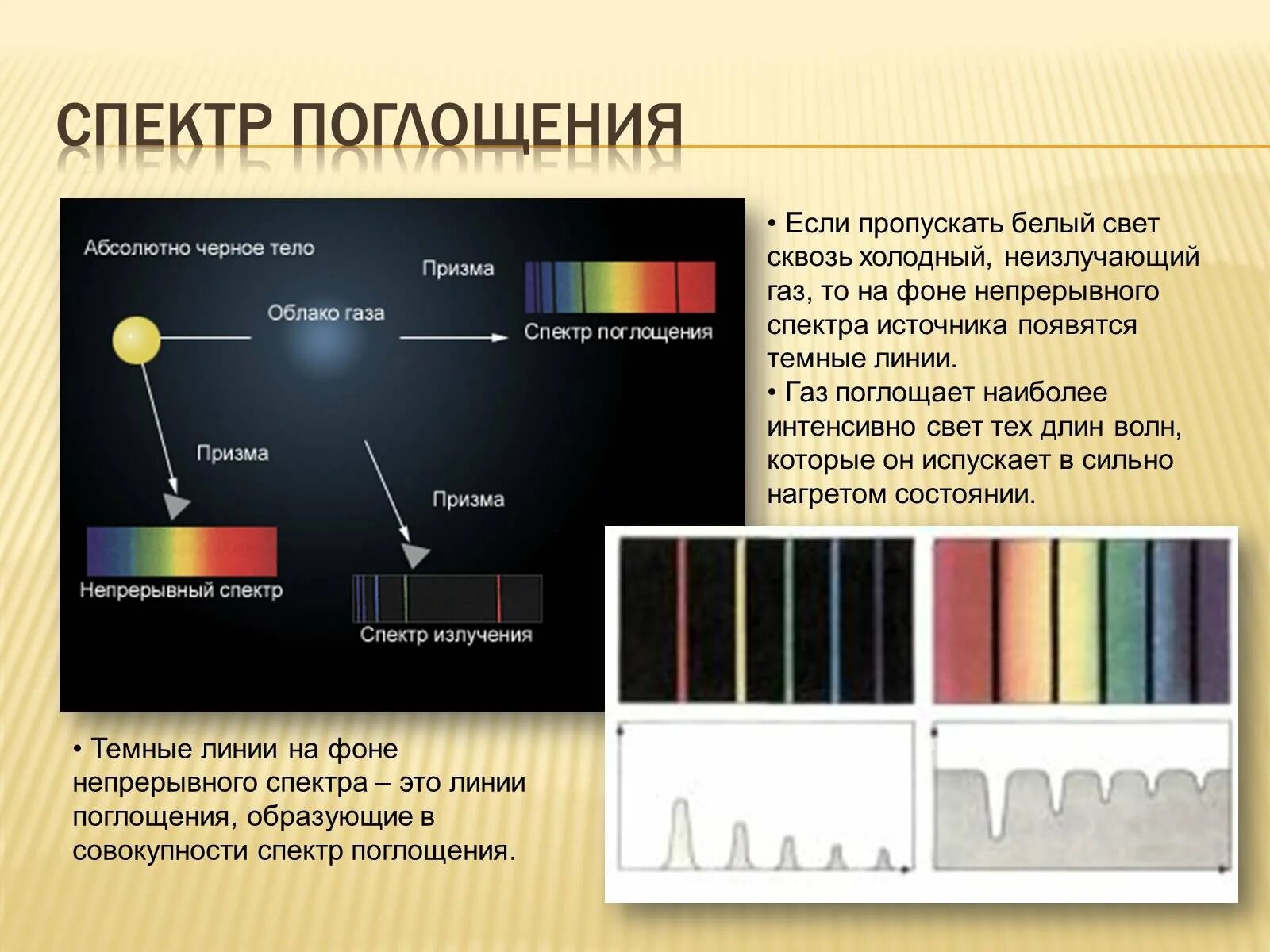 Типы спектров спектр испускания. Спектроскоп спектр поглощения. Линейчатый спектр поглощения физика. Виды спектра поглощения. Какой спектр представлен на рисунке