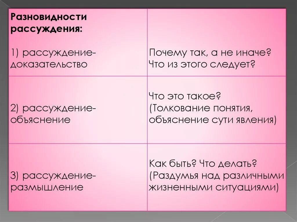 Функционально смысловой тип речи что это такое. Функциональные Смысловые типы речи. Функционально Смысловые типы речи таблица. Функционально-Смысловые типы. Функционально-смысловой Тип реч.