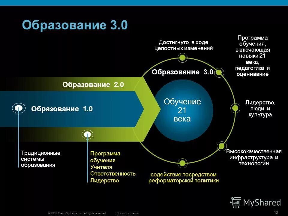 Компетенция 21. Навыки 21 века в образовании. Модель компетенций 21 века. Ключевые навыки 21 века в образовании. Формирования навыков 21 века.