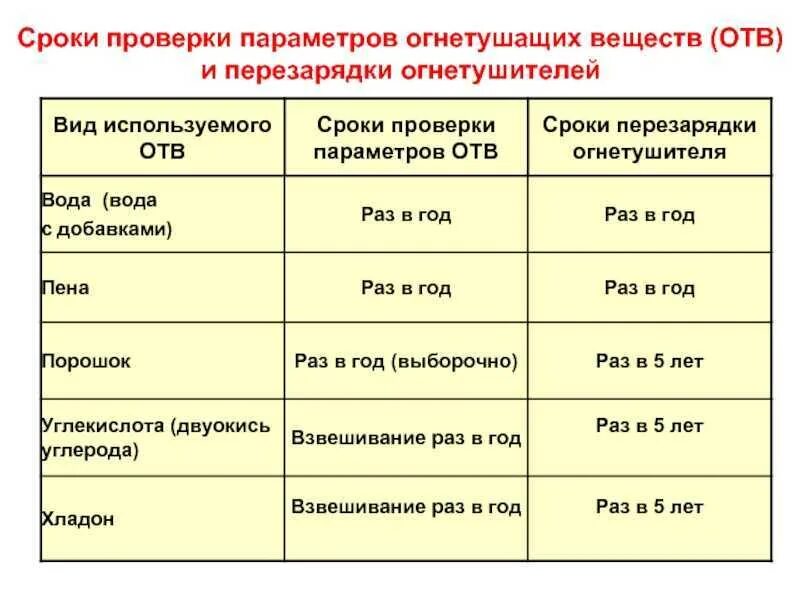 Сроки бывают