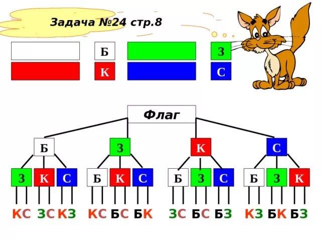 Сколько различных флагов из трех горизонтальных. Флаги из трех горизонтальных полос. сколько существует флагов. сколько существует флагов составленных из трех. сколько существует флагов составленных из трех горизонтальных.