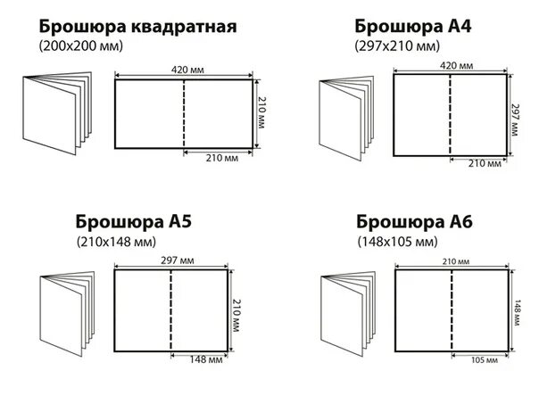 Страница это сколько листов а4. Формат брошюры для печати. Брошюра книжка Размеры. Макет буклета. Стандартный Формат буклета книжки.