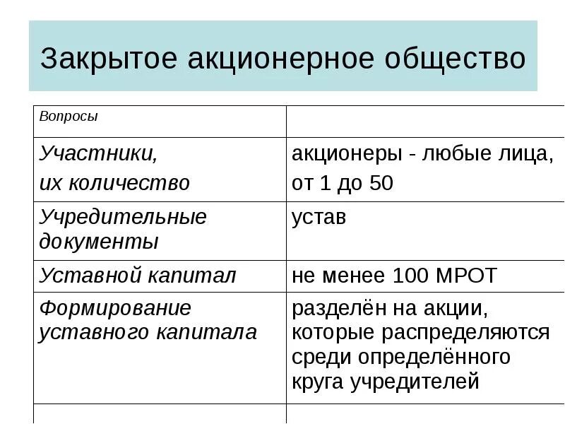 Ответственность по обязательствам акционеров. Число участников акционерного общества. Акционерное общество участники. Закрытое акционерное общество. Закрытые акционерные общества.