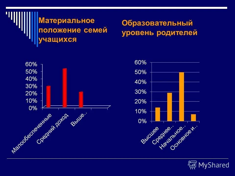 Материальное положение человека. Материальное положение семьи. материальное положение родителей. материальная положение в семье примеры. материальное положение семьи какое бывает.