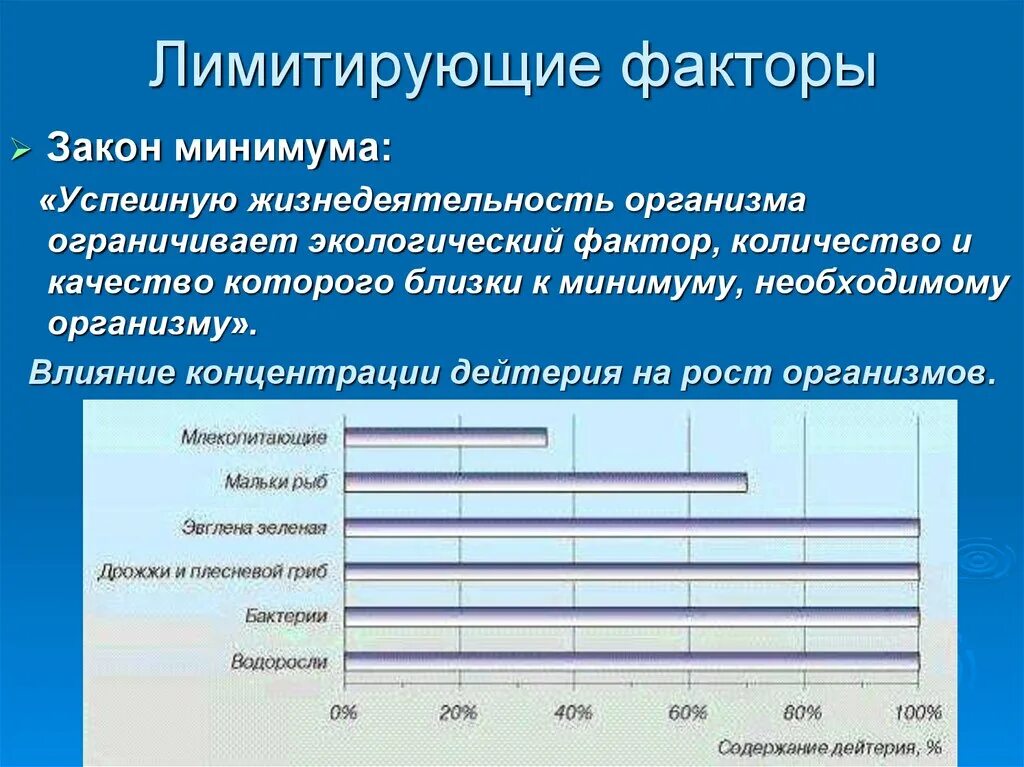 Какие факторы ограничивают распространение жизни в атмосфере. Лимитирующий фактор. Лимитирующие факторы организма. Лимитирующие факторы для человека. Лимитирующие экологические факторы.