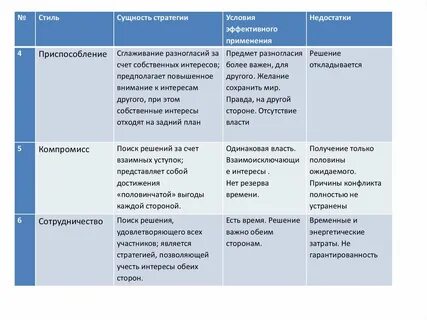 Достоинства и недостатки стратегий