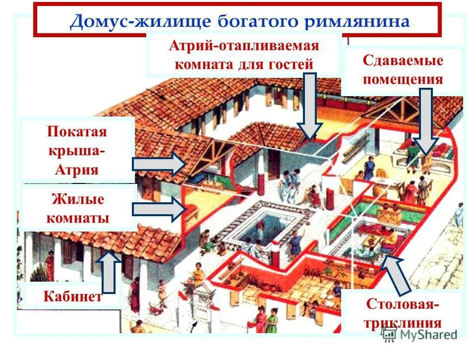 Дом древних римлян. Инсула и Домус в древнем Риме. Домус в древнем Риме схема. Жилища древних римлян Домус. Домус в древнем Риме реконструкция.