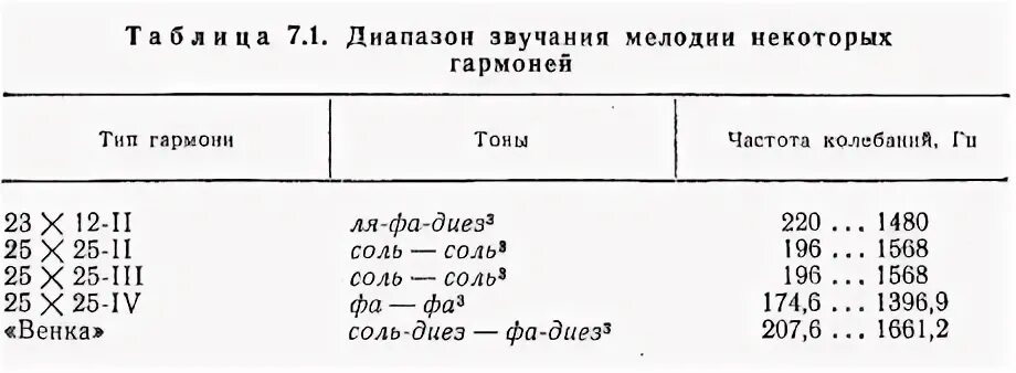 Диапазон 55