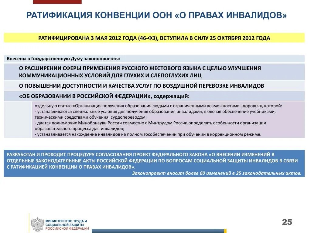 Закон о ратификации соглашения. Ратификация конвенции. Конвенция ООН О правах инвалидов. Ратификация это в международном праве. Ратификация международных договоров в РФ.