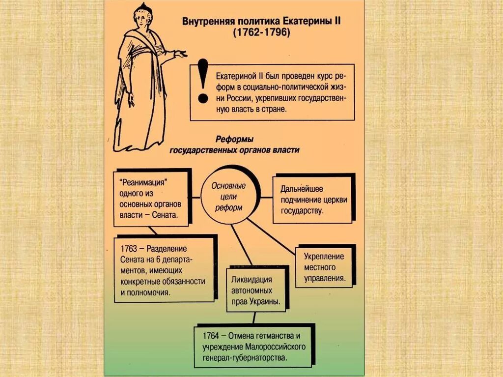 Правление Екатерины 2 внутренняя политика. Внутренняя политика Екатерины II (1762-1796) таблица. История 8 кл внутренняя и внешняя политика Екатерины 2 таблица.