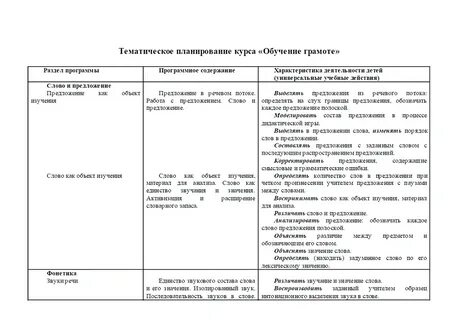 Обучение грамоте старшая группа планирование
