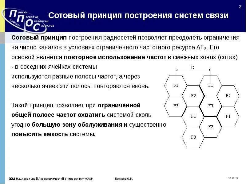 Принципы работы систем связи. Радиально-зоновые системы радиосвязи.. Принцип построения сотовой связи. Принципы построения системы связи. Принципы построения системы сотовой связи.