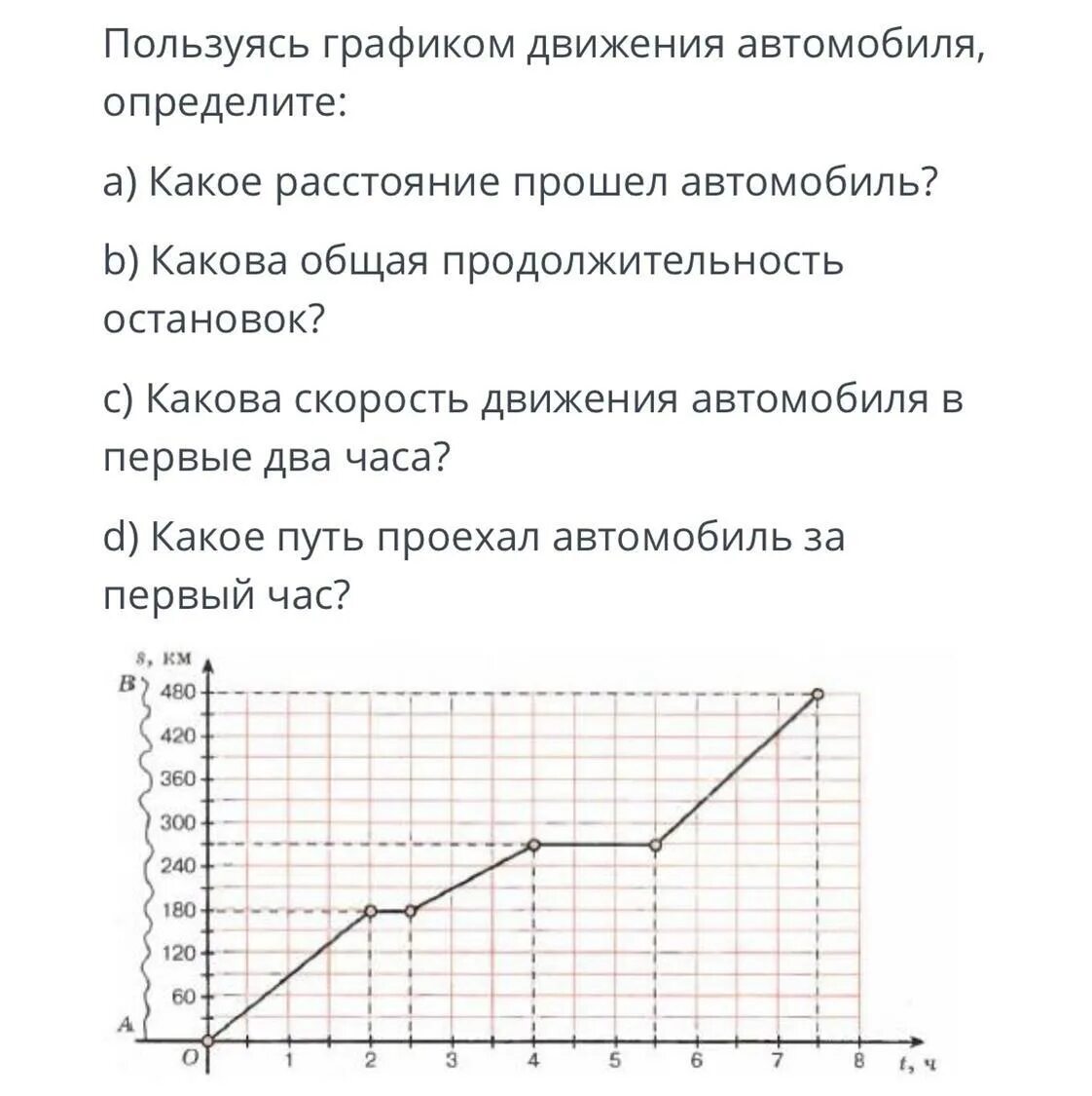 Пользуясь графиком движения. График движения автомобиля. по графику движения автомобиля. график пути движения автомобиля. используя график движения найдите расстояние.