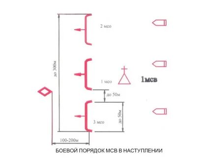 Задачи мотострелкового отделения