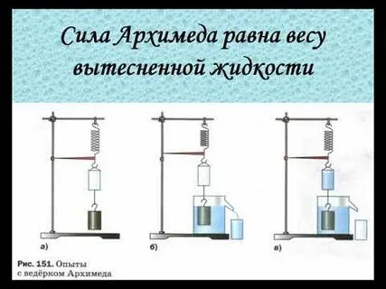Сила архимеда лабораторная работа по физике 7