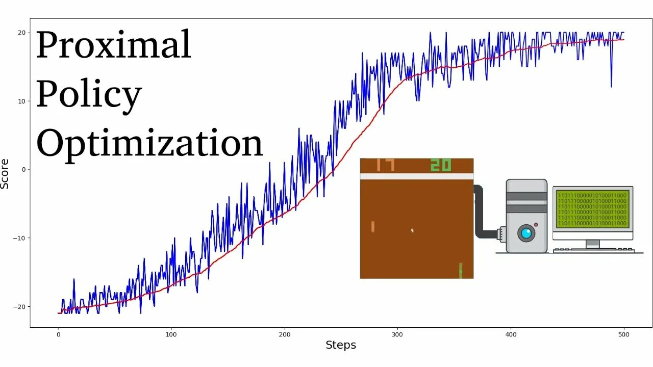 Policy optimization. Proximal policy optimization. proximal policy optimization algorithms. rl algorithms top. chargpt open ai.