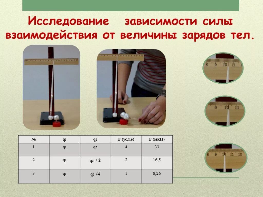 Необходимо экспериментально изучить зависимость силы. Исследования зависимости силы взаимодействия. исследовать взаимодействие заряженных тел. взаимодействие тел в зависимости от зарядов. экспериментальное взаимодействие.