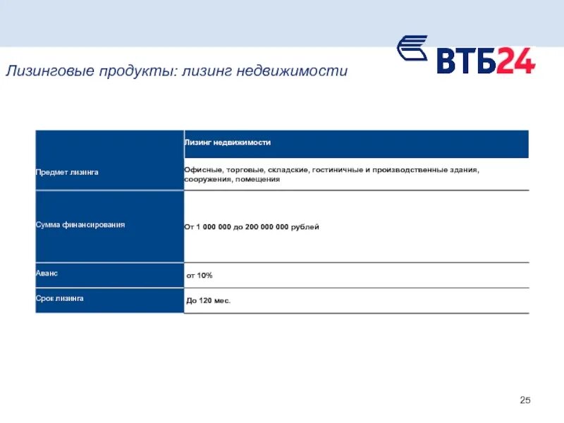 Втб юридические лица адреса. ВТБ лизинг. ВТБ лизинг презентация. Продукты лизинга. Меры государственной поддержки кредитования и лизинга.