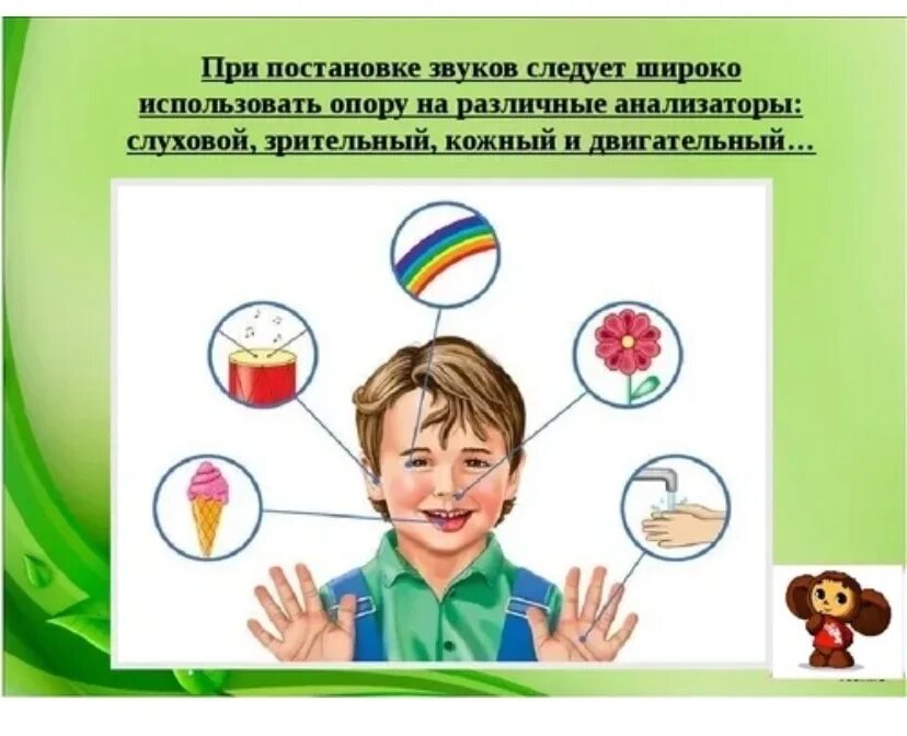 Начинающий логопед работа. Постановка и коррекция звукопроизношения. Упражнения для звукопроизношения. Упражнения для коррекции звукопроизношения у дошкольников. Презентации по логопедии.