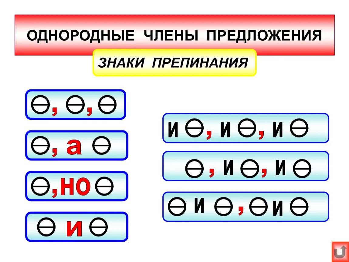 5 однородных предложений 8 класс. Знаки препинания в предложениях с однородными членами схемы. Правило знаков препинания при однородных членах предложения. Знаки препинания между однородными членами предложения схемы. Русский язык знаки препинания при однородных членах предложения.